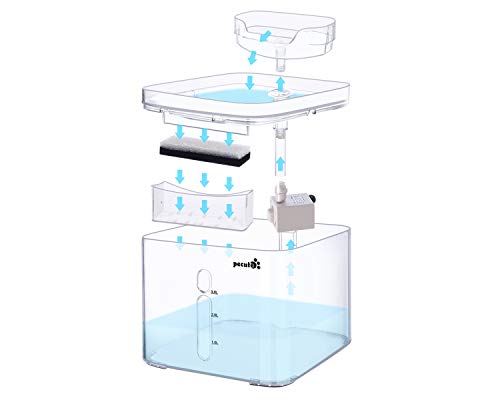 Pecute Fuente de Agua para Gatos y Perros 3L Transparente Automático Dispensador Bebederos Gatos, 3 Modos de Agua, 40dB súper silencioso, Pack de 2 Filtros de Carbón - no se que regalar