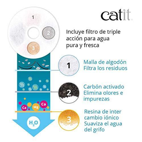 Catit 43742W Bebedero Fuente Flor 3, 3 L - no se que regalar